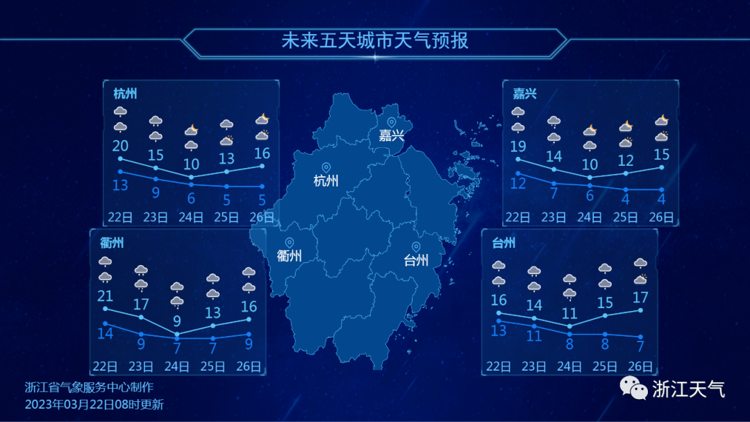 诸暨暴雨橙色预警！店口雨量最大！明天将现今年首次强对流天气！