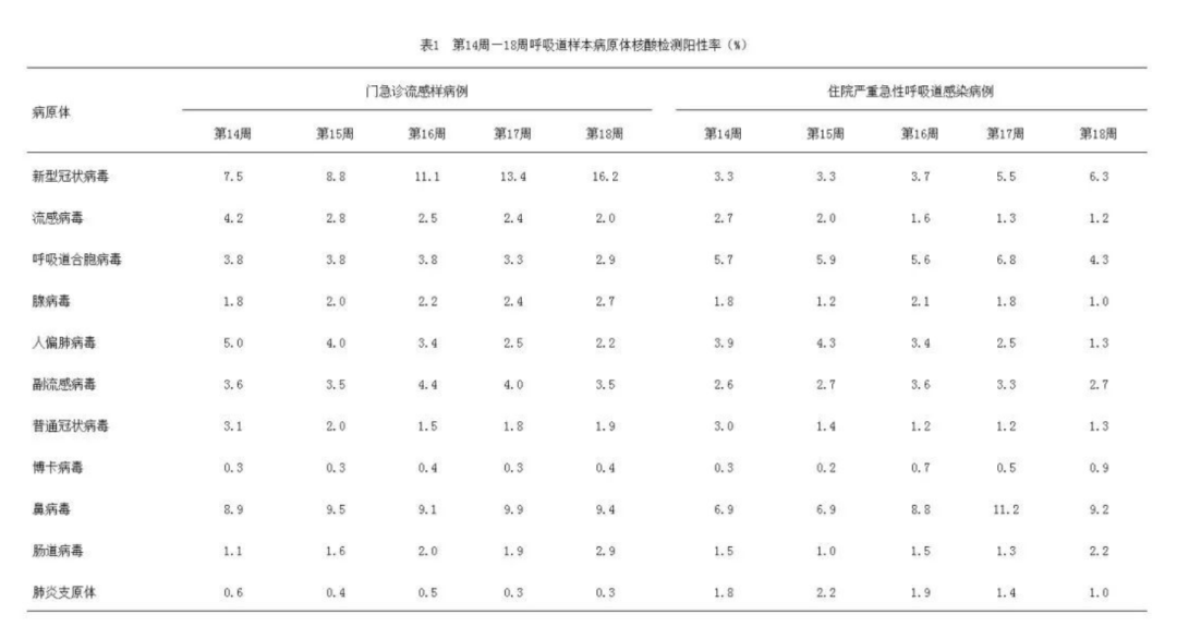 多地新冠阳性率明显上升！诸暨人记得戴口罩！中疾控公布最新数据→